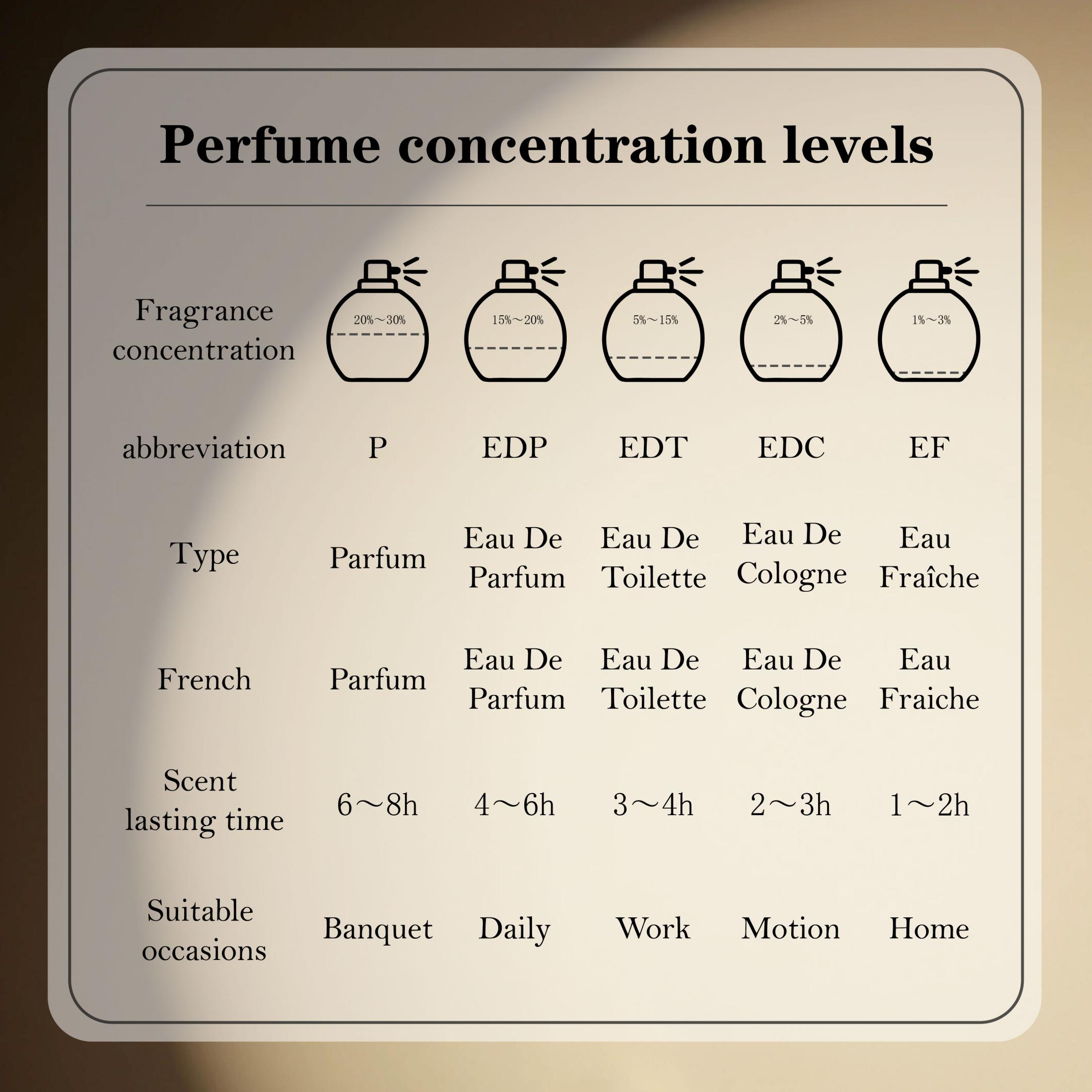 Lattafa Badee Al Oud For Glory - Perfume For Fragrance recension och pris